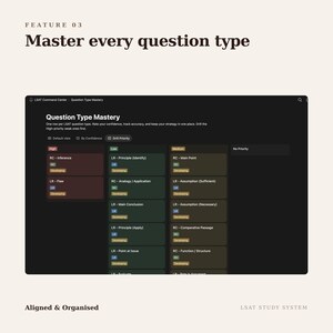 May include: A digital interface titled Feature 03 Master every question type, displaying an LSAT Command Center dashboard. The screen shows a Question Type Mastery table with columns for High, Low, Medium, and No Priority, listing various LSAT categories.