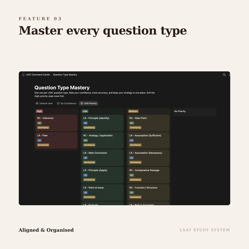 May include: A digital interface titled Feature 03 Master every question type, displaying an LSAT Command Center dashboard. The screen shows a Question Type Mastery table with columns for High, Low, Medium, and No Priority, listing various LSAT categories.