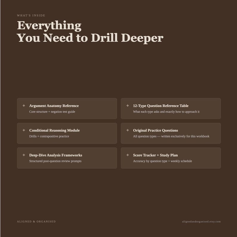 May include: A dark brown informational graphic titled Everything You Need to Drill Deeper. It lists six study components: Argument Anatomy Reference, 12-Type Question Reference Table, Conditional Reasoning Module, Original Practice Questions, Deep-Dive Analysis Frameworks, and Score Tracker + Study Plan.