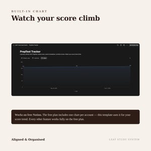 May include: A digital interface titled PrepTest Tracker featuring a built-in chart to monitor score trends. The dark-themed dashboard displays a line graph with dates and scores. Text below notes compatibility with the free Notion plan.