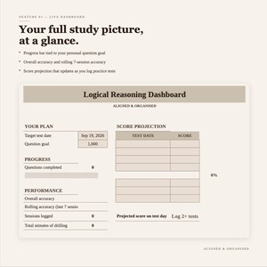 K&ouml;nnte beinhalten: Eine digitale Dashboard-Oberfl&auml;che f&uuml;r logisches Denken mit Bereichen f&uuml;r Plan, Fortschritt, Leistung und Score-Projektion. Das Layout enth&auml;lt Textfelder f&uuml;r Zieldatum, Fragenziel und Genauigkeitsmetriken sowie eine 0%-Fortschrittsanzeige.