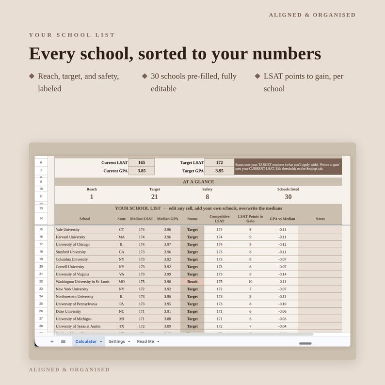 May include: A digital spreadsheet template titled Your School List, featuring a table for tracking law school applications. It includes columns for school names, states, LSAT scores, GPAs, and status labels like reach, target, and safety, with a beige colour scheme.