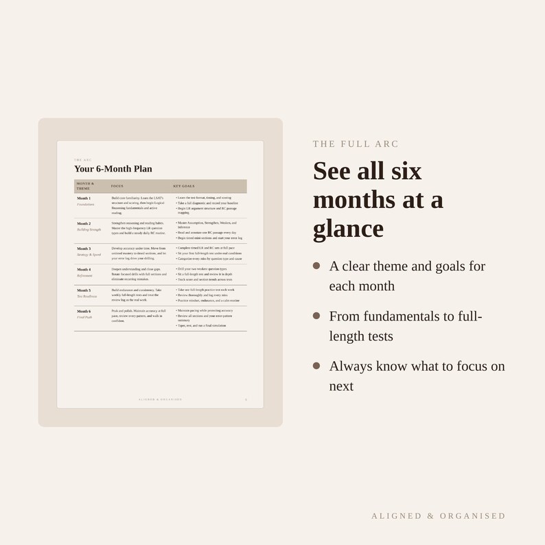 Puede incluir: Un documento titulado Your 6-Month Plan que presenta una tabla con columnas para Month & Theme, Focus y Key Goals. A la derecha, el texto dice THE FULL ARC, See all six months at a glance, con vi&ntilde;etas que enumeran caracter&iacute;sticas y Aligned & Organised.