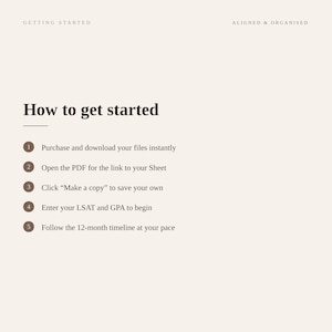 Puede incluir: Un gr&aacute;fico de instrucciones digital sobre un fondo beige claro con texto marr&oacute;n oscuro. El encabezado dice Getting Started y Aligned & Organised. El t&iacute;tulo principal es How to get started, seguido de una lista numerada de cinco pasos de uso.