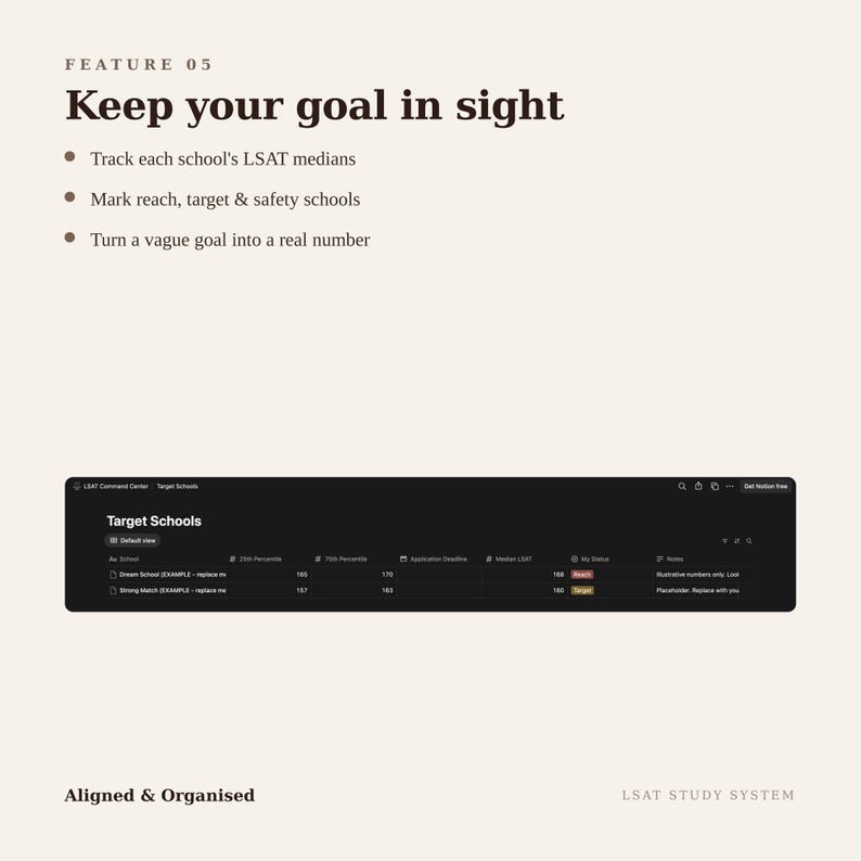 LSAT Notion Template | PrepTest Tracker, Error Log, Study Planner (Digital Download) image 7
