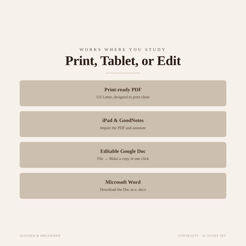 May include: A digital document information graphic with a beige background and dark brown text. The header reads Works Where You Study Print, Tablet, or Edit. Four horizontal bars list options: Print-ready PDF, iPad & GoodNotes, Editable Google Doc, and Microsoft Word.