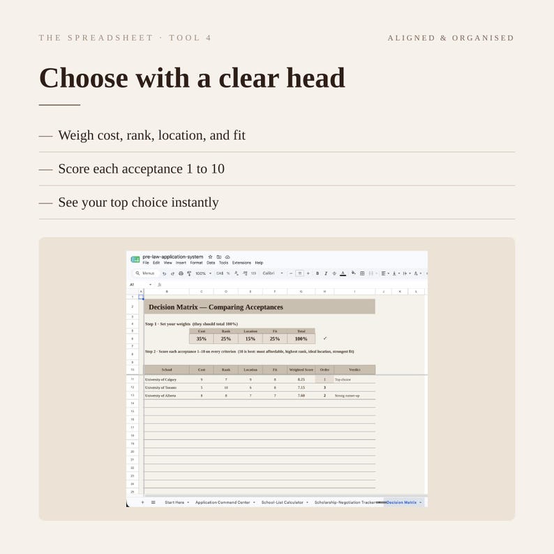 Puede incluir: Una herramienta de hoja de c&aacute;lculo digital titulada The Spreadsheet Tool 4 Aligned & Organised. Incluye una matriz de decisi&oacute;n para comparar aceptaciones, con secciones para ponderar el costo, el rango, la ubicaci&oacute;n y el ajuste.