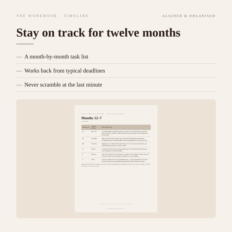 Puede incluir: Una p&aacute;gina de libro de trabajo digital titulada The Workbook Timeline Aligned & Organised. Incluye el texto Stay on track for twelve months, una lista de tareas y una tabla etiquetada como Months 12-7 que detalla objetivos de planificaci&oacute;n.