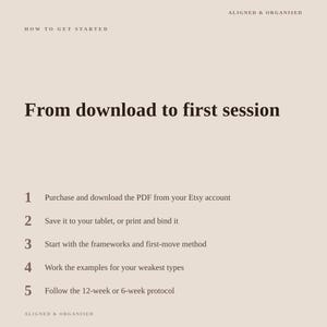 May include: A beige informational graphic titled ALIGNED & ORGANISED HOW TO GET STARTED. The text reads From download to first session, followed by a numbered list: 1. Purchase and download the PDF from your Etsy account, 2. Save it to your tablet, or print and bind it, 3. Start with the frameworks and first-move method, 4. Work the examples for your weakest types, 5. Follow the 12-week or 6-week protocol.
