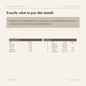 Debt Payoff Tracker | Google Sheets Debt Snowball & Avalanche Calculator | Debt Free Planner Spreadsheet, Credit Card and Loan image 7
