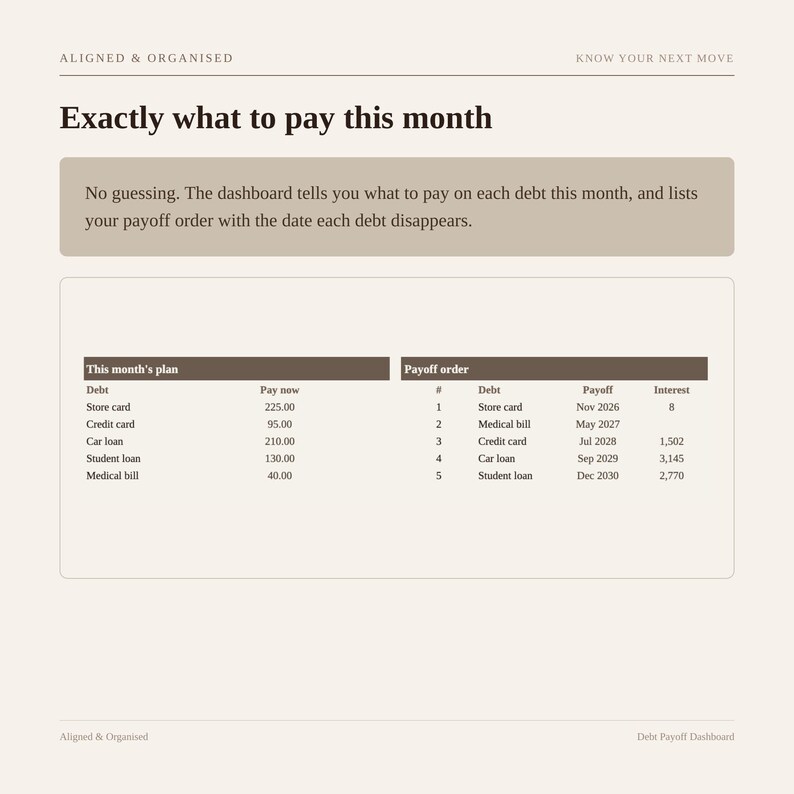 Debt Payoff Tracker | Google Sheets Debt Snowball & Avalanche Calculator | Debt Free Planner Spreadsheet, Credit Card and Loan image 7