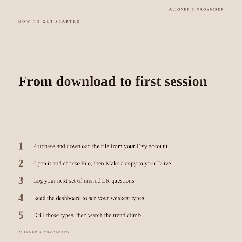 May include: A beige informational graphic titled How to Get Started and From download to first session. It lists five steps: 1. Purchase and download the file from your Etsy account, 2. Open it and choose File, then Make a copy to your Drive, 3. Log your next set of missed LR questions, 4. Read the dashboard to see your weakest types, 5. Drill those types, then watch the trend climb. Aligned & Organised is at the top and bottom.