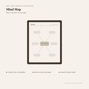 K&ouml;nnte beinhalten: Eine digitale Mind-Map-Vorlage auf einem Tablet-Bildschirm mit dunkelbraunem Rahmen. Die Seite enth&auml;lt ein zentrales Feld mit der Aufschrift TOPIC / DOCTRINE, von dem sechs Linien zu kleineren rechteckigen Feldern f&uuml;r Unterthemen f&uuml;hren, sowie Felder.