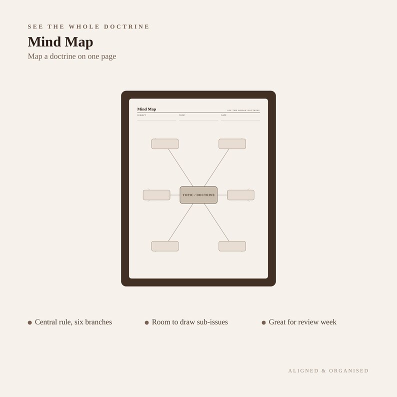 K&ouml;nnte beinhalten: Eine digitale Mind-Map-Vorlage auf einem Tablet-Bildschirm mit dunkelbraunem Rahmen. Die Seite enth&auml;lt ein zentrales Feld mit der Aufschrift TOPIC / DOCTRINE, von dem sechs Linien zu kleineren rechteckigen Feldern f&uuml;r Unterthemen f&uuml;hren, sowie Felder.