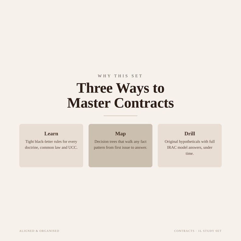 Contracts 1L Study Set | Law School Attack Outline, Decision-Tree Flowcharts & Hypotheticals Workbook | Editable Google Doc, PDF | IRAC Exam image 2