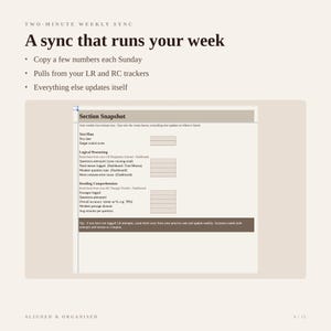 May include: A digital document titled Two-Minute Weekly Sync with the heading A sync that runs your week. It lists instructions for tracking progress and includes a Section Snapshot form with fields for Test Plan, Logical Reasoning, and Reading Comprehension.