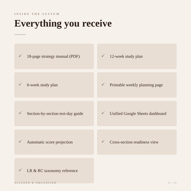 May include: A beige informational graphic titled Inside the System: Everything you receive. It lists nine items including an 18-page strategy manual, 12-week and 6-week study plans, a weekly planning page, test-day guide, dashboard, and score tools.
