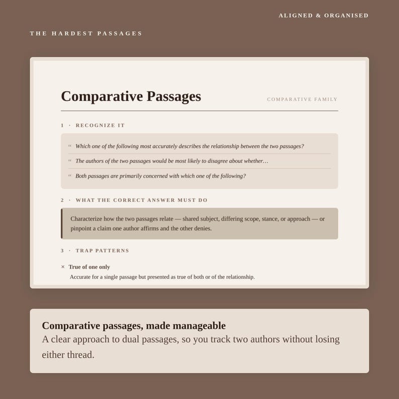 May include: A brown educational study guide titled Comparative Passages with white text. It outlines strategies for analyzing dual texts, including recognizing relationships, identifying correct answer criteria, and avoiding common trap patterns.