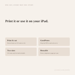 Op de afbeelding: Een digitale studieplanner-afbeelding met de tekst: ONE SET, EVERY WAY YOU STUDY. Print it or use it on your iPad. Vier vakken beschrijven de functies: printen en snijden voor US Letter of A4, GoodNotes-compatibiliteit, twee formaten inbegrepen en herbruikbare pagina's.