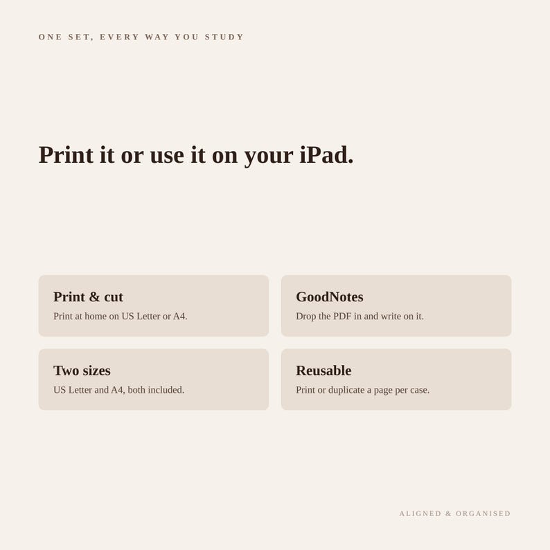Op de afbeelding: Een digitale studieplanner-afbeelding met de tekst: ONE SET, EVERY WAY YOU STUDY. Print it or use it on your iPad. Vier vakken beschrijven de functies: printen en snijden voor US Letter of A4, GoodNotes-compatibiliteit, twee formaten inbegrepen en herbruikbare pagina's.