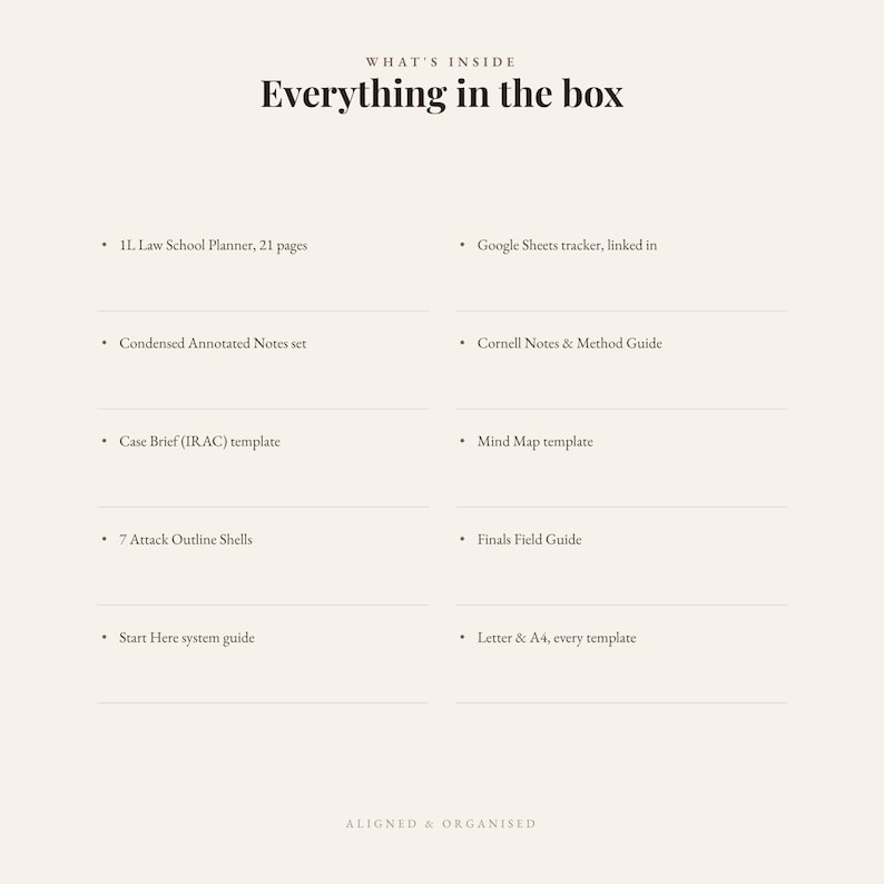 May include: A list titled 'WHAT'S INSIDE Everything in the box' detailing contents: 1L Law School Planner, 21 pages, Google Sheets tracker, Condensed Annotated Notes set, Cornell Notes & Method Guide, Case Brief (IRAC) template, Mind Map template, 7 Attack Outline Shells, Finals Field Guide, Start Here system guide, and Letter & A4 templates.