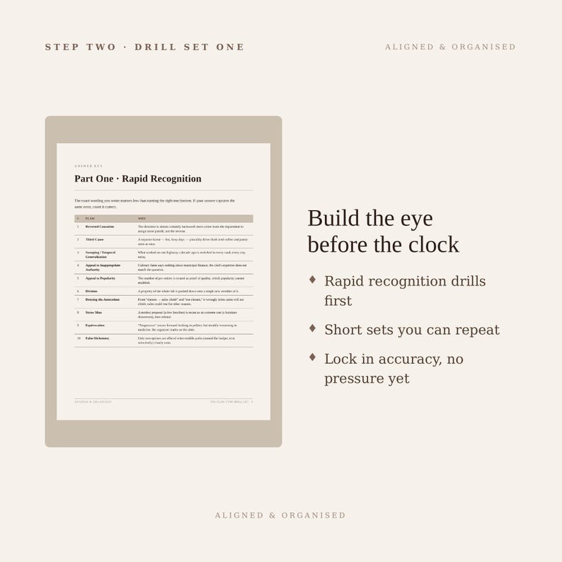 May include: A digital document page titled Step Two Drill Set One Aligned & Organised. It features a table for Part One Rapid Recognition with ten logical fallacies. Text on the right reads Build the eye before the clock with three bullet points.