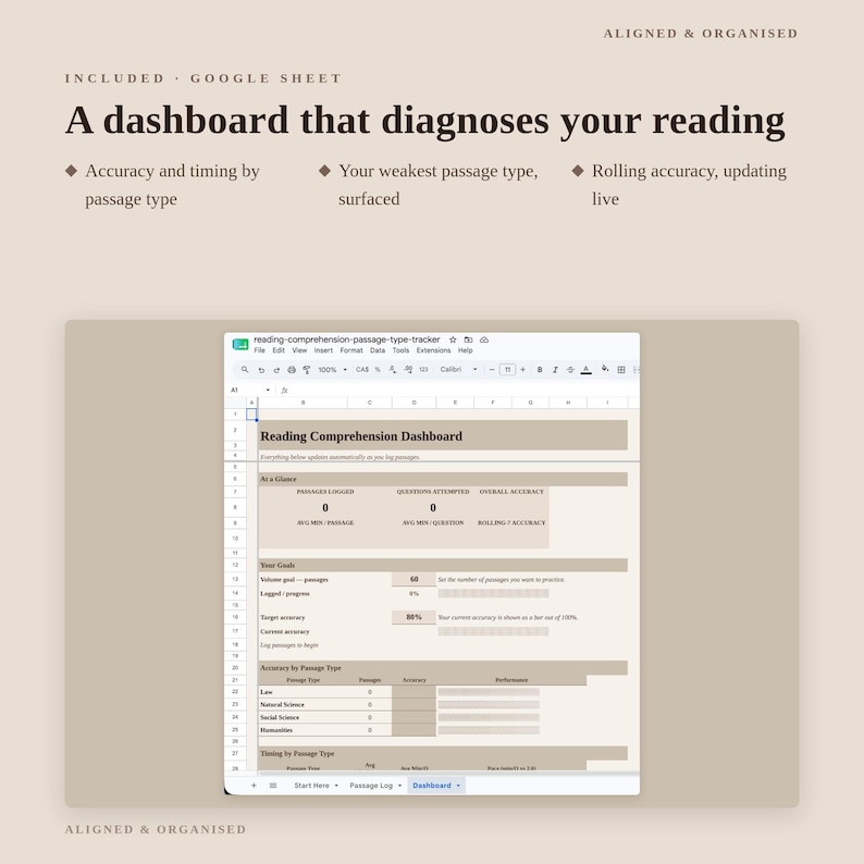 May include: A digital Google Sheet dashboard for tracking reading comprehension, featuring sections for accuracy, timing, and passage types. The interface includes headers like Reading Comprehension Dashboard, At a Glance, Your Goals, and Accuracy by Passage Type.