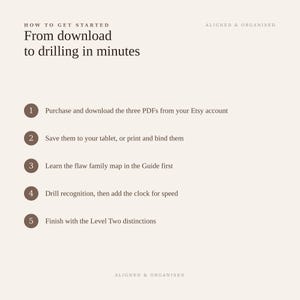 May include: A beige instructional graphic titled How to get started: From download to drilling in minutes. It lists five numbered steps for using three PDFs, including saving or printing, learning the flaw family map, and drilling for speed.