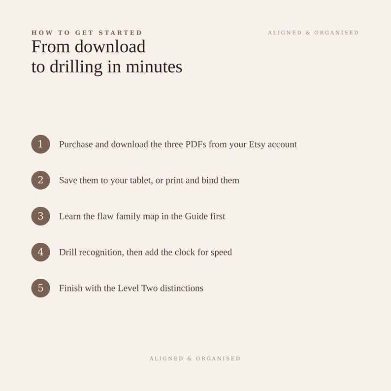 May include: A beige instructional graphic titled How to get started: From download to drilling in minutes. It lists five numbered steps for using three PDFs, including saving or printing, learning the flaw family map, and drilling for speed.