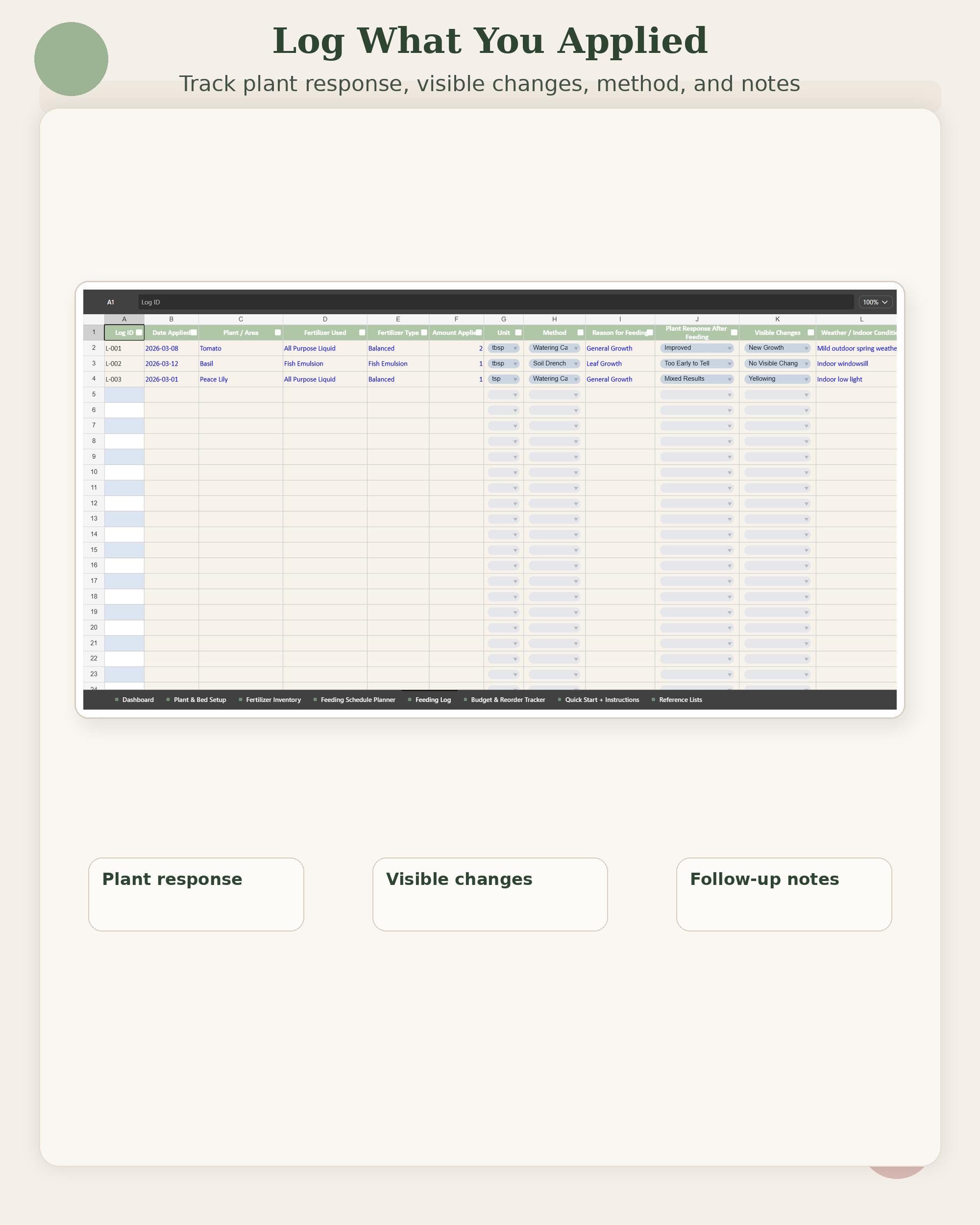 Fertilizer Planner Spreadsheet, Plant Feeding Schedule Tracker for ...