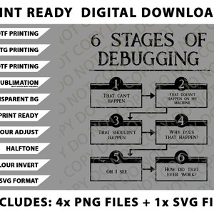 May include: A digital download graphic with the text "6 Stages of Debugging" in a flowchart format. The image includes the phrases "That Can't Happen," "That Doesn't Happen on My Machine," and "How Did That Ever Work?" The image also includes the text "Print Ready Digital Downloads."