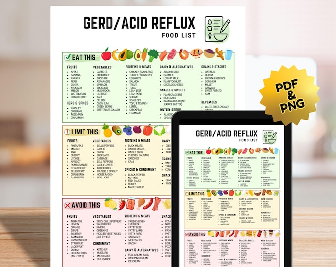 GERD Diet Food List Printable | GERD Food Chart | Acid Reflux Friendly ...