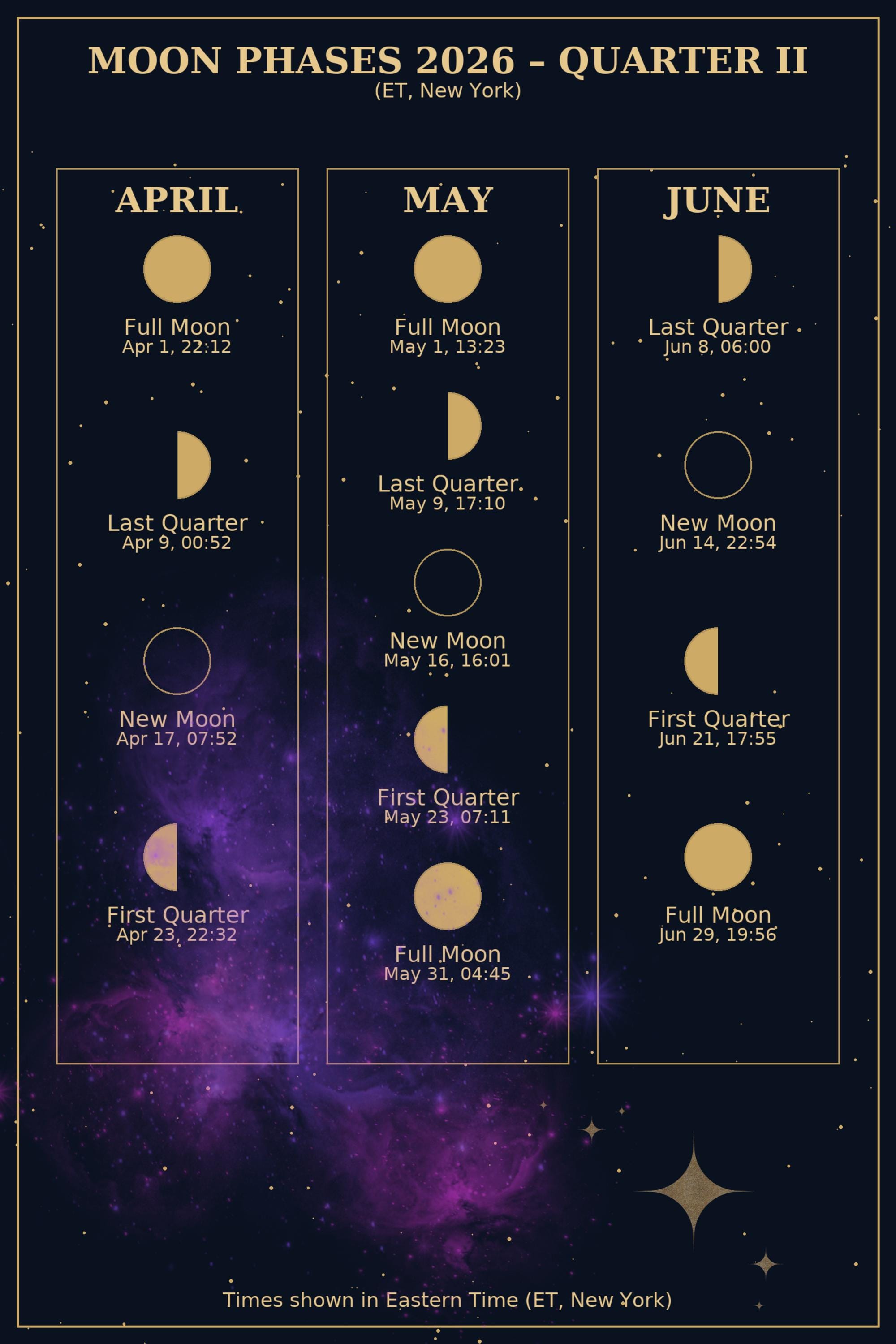 Planning Spiritual Practices Around August 2026 Moon Phases 2 Planning Spiritual Practices Around August 2026 Moon Phases