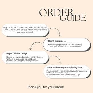 May include: An order guide graphic with a cream background and black text. The guide outlines the steps: choosing a product, design proof, confirming the design, and embroidery and shipping time. The text "Thank you for your order!" is at the bottom.