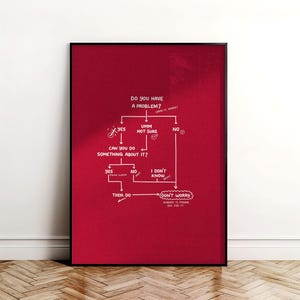 May include: A framed poster with a red background and white text. The text is a flowchart that asks "Do you have a problem?" and guides the viewer through a series of questions and answers. The bottom of the poster reads "Don't worry, nobody is paying you for it."