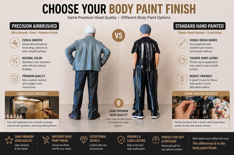 May include: An image comparing two figurines, one airbrushed and the other hand-painted. The text reads "Choose Your Body Paint Finish." The airbrushed figure is in a gray jacket, and the hand-painted figure is in black. The image highlights the differences in finish.