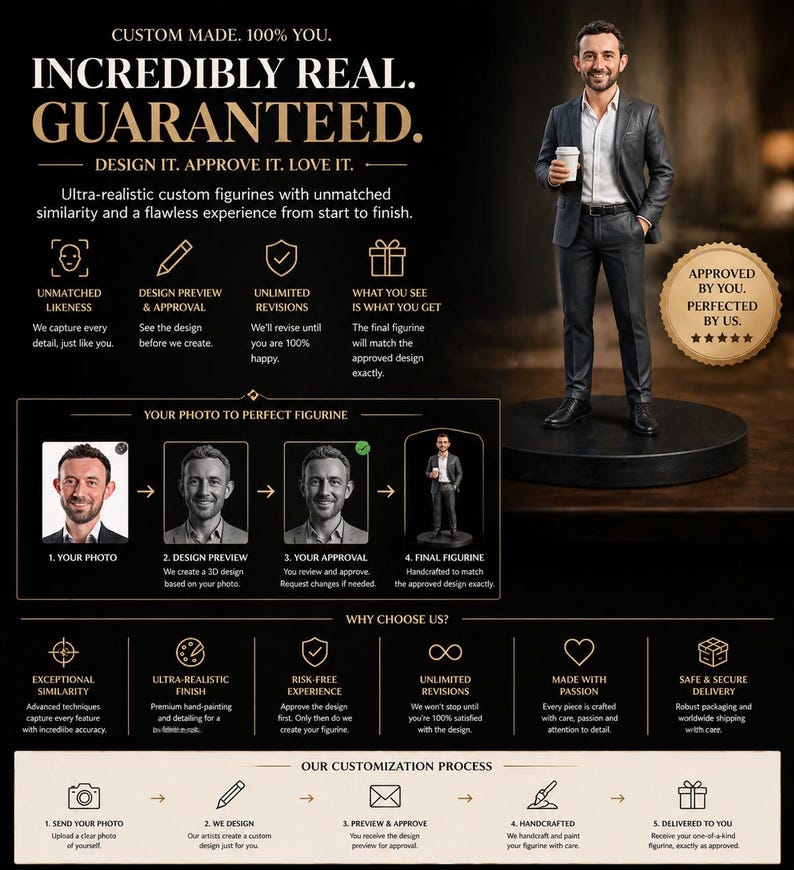 May include: An advertisement for custom figurines. The image features a man holding a coffee cup, a step-by-step process, and text that reads "INCREDIBLY REAL. GUARANTEED."