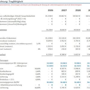May include: A financial document with a table detailing income, taxes, and social security contributions from 2026 to 2030. The table includes figures in Euros, with percentages for various tax and insurance rates. The document is in German.