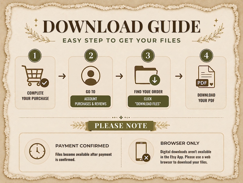 May include: A beige instructional guide with dark brown text and icons detailing four steps to download files: complete purchase, go to account purchases and reviews, find order and click download files, and download your PDF. Includes a note section.