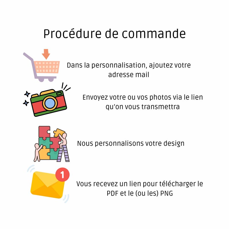 Puede incluir: Una gu&iacute;a ilustrada en franc&eacute;s titulada "Proc&eacute;dure de commande" (Procedimiento de pedido). Presenta un carrito de compras, una c&aacute;mara, piezas de rompecabezas y un sobre con una notificaci&oacute;n "1". Los pasos incluyen agregar un correo electr&oacute;nico, enviar fotos, personalizar el dise&ntilde;o y descargar archivos PDF/PNG.