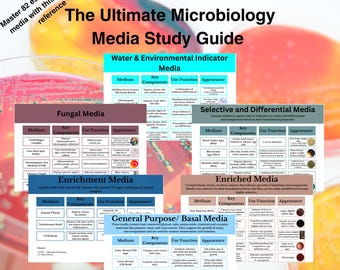 Medios de cultivo microbiológico: Guía de estudio - Digital e imprimible.