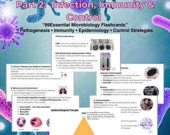 Tarjetas didácticas de microbiología - Parte 2: Infección, inmunidad y control