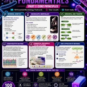 May include: A set of 100 Microbiology Fundamentals flashcards featuring educational diagrams on microbial genetics, morphology, gene transfer, and biochemical testing. The purple-themed infographic includes text, illustrations, and a 8.5 x 11 inch label.