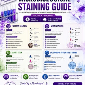 Microbiology Study Guide | 10 Essential Staining Techniques | Microbiology Lab & Exam Prep | Printable PDF