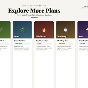 May include: A digital infographic titled The Fit Lab Collection Explore More Plans featuring five vertical columns for Vegan, Detox, Weight Loss, Meal Prep, and Keto meal plans. Each section includes a descriptive icon, category label, and text.