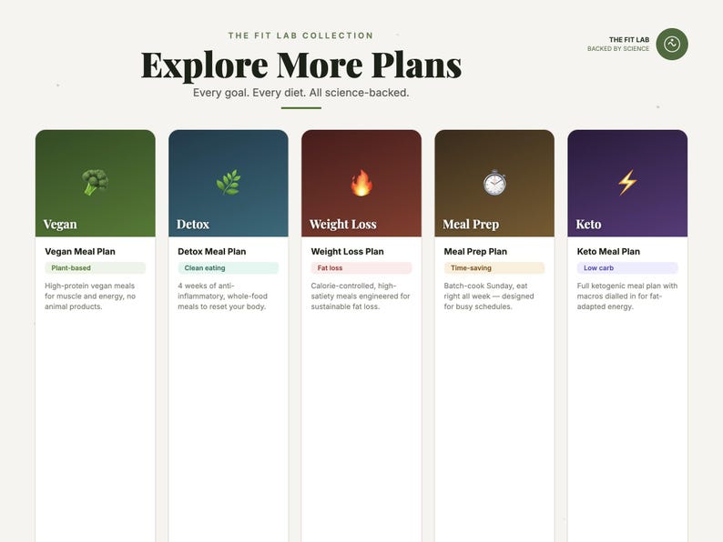 May include: A digital infographic titled The Fit Lab Collection Explore More Plans featuring five vertical columns for Vegan, Detox, Weight Loss, Meal Prep, and Keto meal plans. Each section includes a descriptive icon, category label, and text.