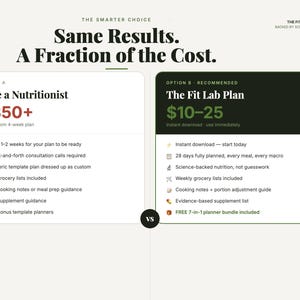 May include: A comparison chart titled Same Results. A Fraction of the Cost. Option A, Hire a Nutritionist, costs $350+ for a 4-week plan with various limitations. Option B, The Fit Lab Plan, costs $10-25 for an instant download with included features.