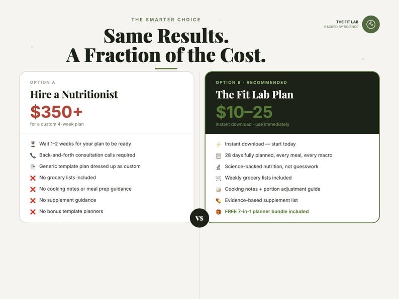 May include: A comparison chart titled Same Results. A Fraction of the Cost. Option A, Hire a Nutritionist, costs $350+ for a 4-week plan with various limitations. Option B, The Fit Lab Plan, costs $10-25 for an instant download with included features.