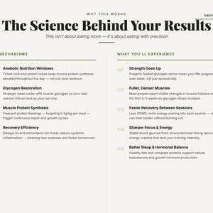 May include: An informational infographic titled The Science Behind Your Results, featuring two columns. The left side lists mechanisms like Anabolic Nutrition Windows and Glycogen Restoration. The right side details experiences such as Strength Goes Up and Fuller, Denser Muscles, using black text on a light background.