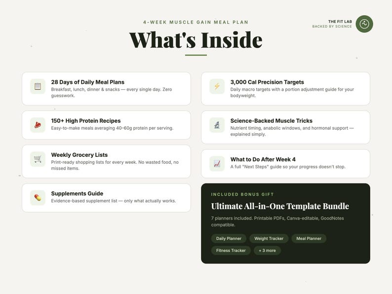 May include: A 4-week muscle gain meal plan infographic titled What's Inside. It lists 28 days of daily meal plans, 3,000 cal precision targets, 150+ high protein recipes, science-backed muscle tricks, weekly grocery lists, and a supplements guide.